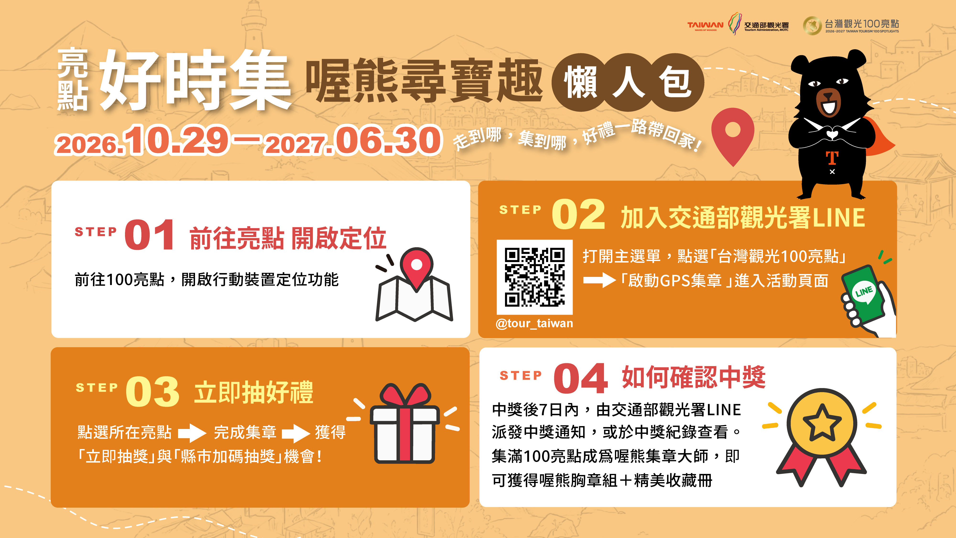喔熊尋寶趣好時集懶人包：STEP01 前往亮點開啟定位，STEP02 加入交通部觀光署LINE，STEP03 立即抽好禮，STEP04 如何確認中獎