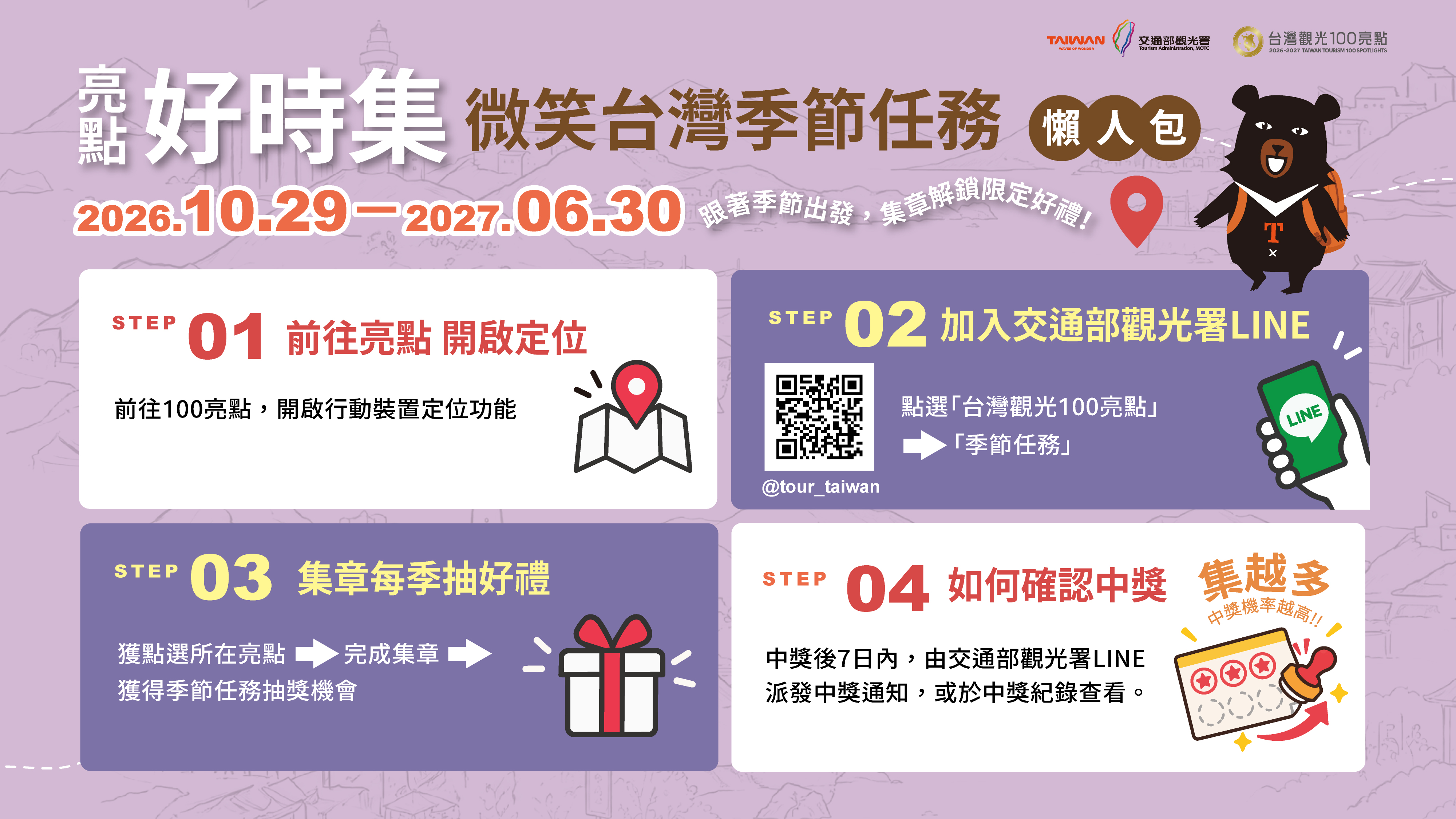 微笑台灣季節任務好時集懶人包：STEP01 前往亮點開啟定位，STEP02 加入交通部觀光署LINE，STEP03 集章每季抽好禮，STEP04 如何確認中獎